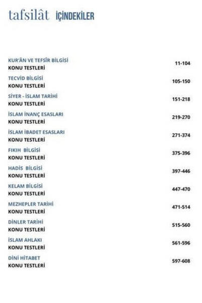 2020 DHBT Tafsilat Series All Candidates Question Bank