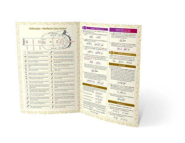 Tableau concis des règles Tajvid-1643